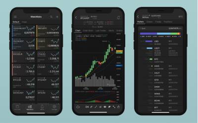 Crypto Trading Aggregator TabTrader Raises USD 5.8M