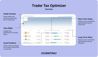 ACCOINTING Announces Launch of Trading Tax Optimizer, New Tool to Take the Crypto World by Storm