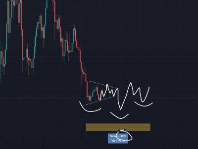 Bitcoin Price Prediction - Max Pain is Sideways Chop Until 2024 - Bluntz