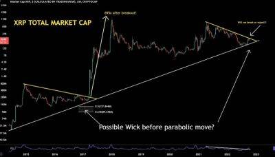 XRP Price Prediction - If This Chart is Right, XRP is the Best Opportunity for 10x Gains in Crypto Now