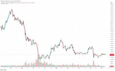Ethereum Price Prediction – Can ETH Reach $3,000 by 2023?
