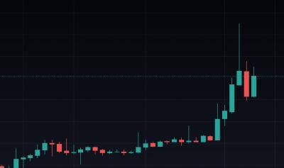 Toncoin Crypto Price Prediction - Will TON Continue to Pump?