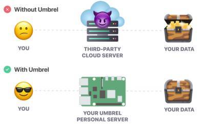 Umbrel Bitcoin Node Runners Now Help to Bypass Internet Censorship