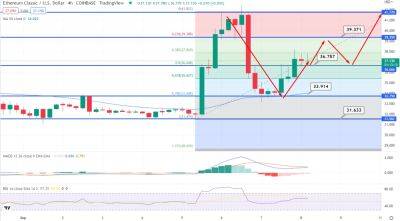Ethereum Classic Price Prediction: Gives Back Gains at $37, Merge Still Value Supportive