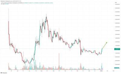 Lido DAO Price Prediction as LDO Rockets Up 13% in 24 Hours – LDO to the Moon?