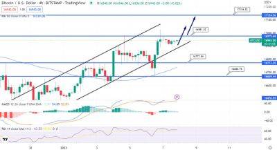 Bitcoin and Ethereum Price Predictions: What Today's Crypto Market Indicators Are Telling Us