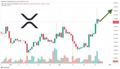 XRP Price Prediction as Daily Trading Volume Exceeds $3 Billion For the First Time in 3 Months – Can XRP Reach $3 Soon?