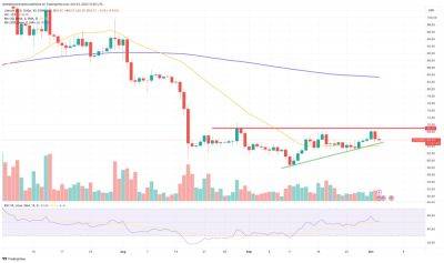Litecoin Price Prediction as LTC Spikes Up 2.9% – Here are Key Levels to Watch