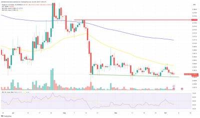 Dogecoin Price Prediction as DOGE Attempts to Climb Above 50-day EMA – Can Momentum Be Regained?