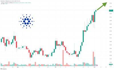 Cardano Price Prediction as Milestone Mithril 2 Paper Released: What Does it Mean for ADA?
