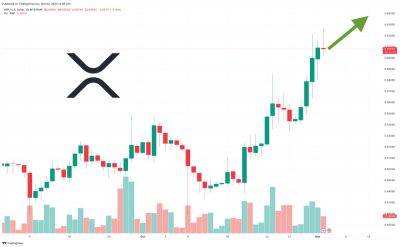 XRP Price Prediction as XRP Reaches $0.60: Is the $1 Mark Within Reach?
