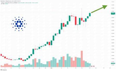 Cardano Price Prediction as Hoskinson Reaches Out to Sam Altman – Will This Partnership Boost ADA’s Value?