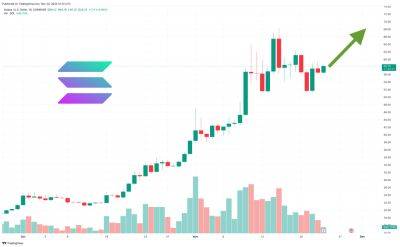 Solana Price Prediction as SOL Gains 6.65% in Third Week of November – Will the Bullish Momentum Continue?