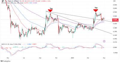 XRP Price Prediction as $800 Million Trading Volume Sends XRP into the Green – Are Whales Buying