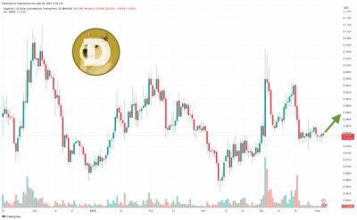 Dogecoin Price Prediction as Meme Coins Surge in Price – Time to Buy DOGE?
