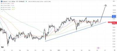 Litecoin Price Prediction as LTC Rallies 5% in a Week – Where is LTC Heading Now?