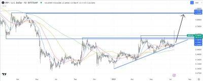 XRP Price Prediction as Judge Says Ripple Sales of XRP Not Investment Contract - Can XRP Reach $100?