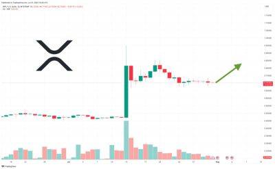XRP Price Prediction as Consolidation as $0.70 Zone Continues – When is the Next Leg Up?