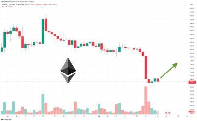 Ethereum Price Prediction as New 'Holesky' Testnet Launch Approaches – Time to Buy?