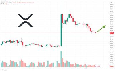 XRP Price Prediction as $1.2 Billion Trading Volume Sends XRP into the Green – Big Move Coming?