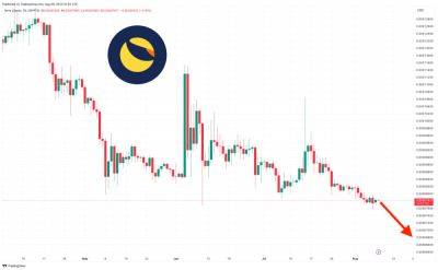Terra Luna Classic Price Prediction as LUNC Spikes Up 1% – Is the Sell-Off Over?
