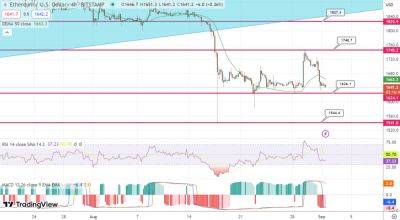 Ethereum Price Prediction as Bears Push ETH Down to $1,600 Level – More Pain on the Way?