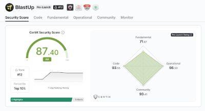 BlastUP raises $6M on pre-sale, gets an 87.40 audit score from CertiK – higher than Chainlink and Worldcoin