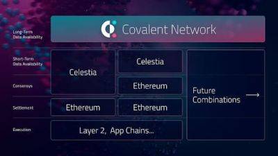 Covalent’s Long-Term Data Infrastructure Supports Top EVM L2s That Use Blobs, Totaling $5.4B in TVL