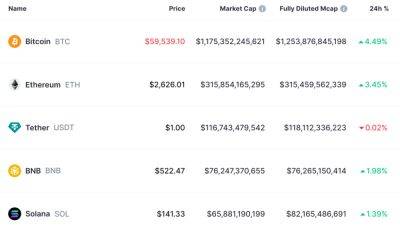 Top Crypto Gainers Today on DEXScreener – IGGY, BIGT, DonutsTROMP